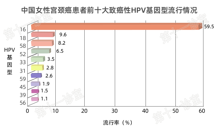 HPV疫苗有必要打嗎？二價(jià)、四價(jià)、九價(jià)要如何選擇！