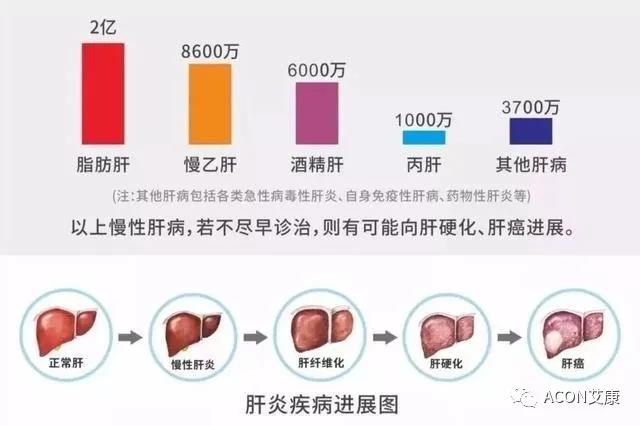 哪些小病容易讓人忽視，最后造成越拖越嚴(yán)重呢？