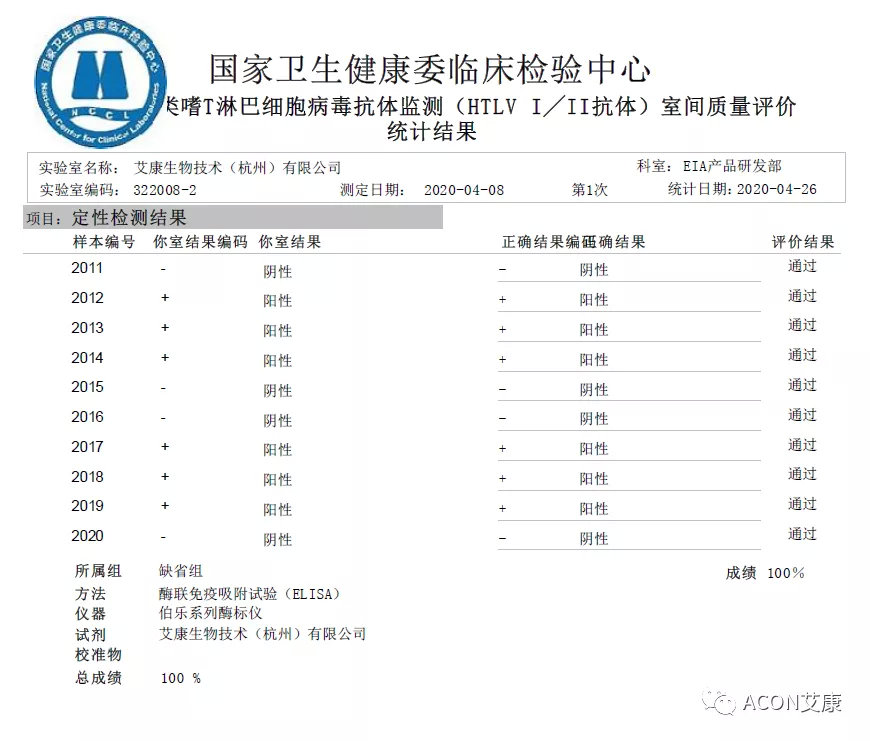喜報 | 室間質(zhì)評，艾康生物全產(chǎn)品線再次交出滿分答卷