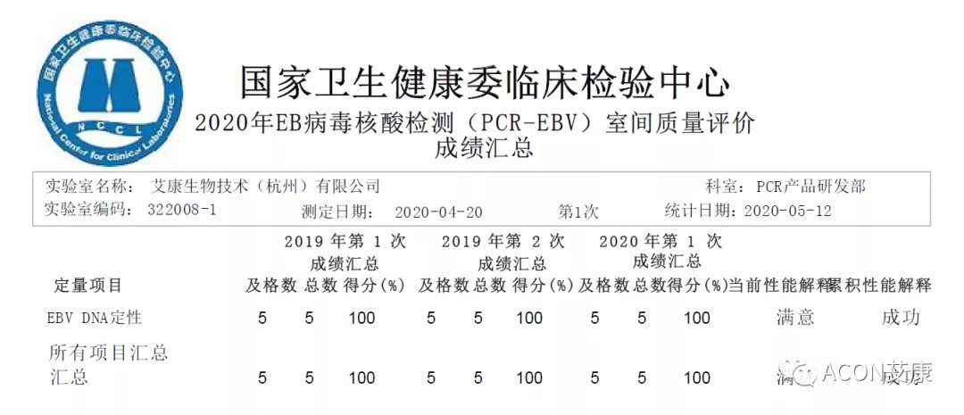 喜報 | 室間質(zhì)評，艾康生物全產(chǎn)品線再次交出滿分答卷