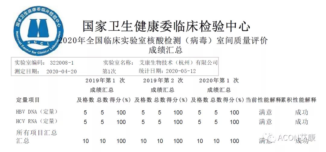 喜報 | 室間質(zhì)評，艾康生物全產(chǎn)品線再次交出滿分答卷