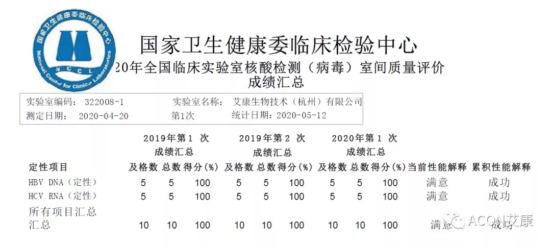 喜報 | 室間質(zhì)評，艾康生物全產(chǎn)品線再次交出滿分答卷