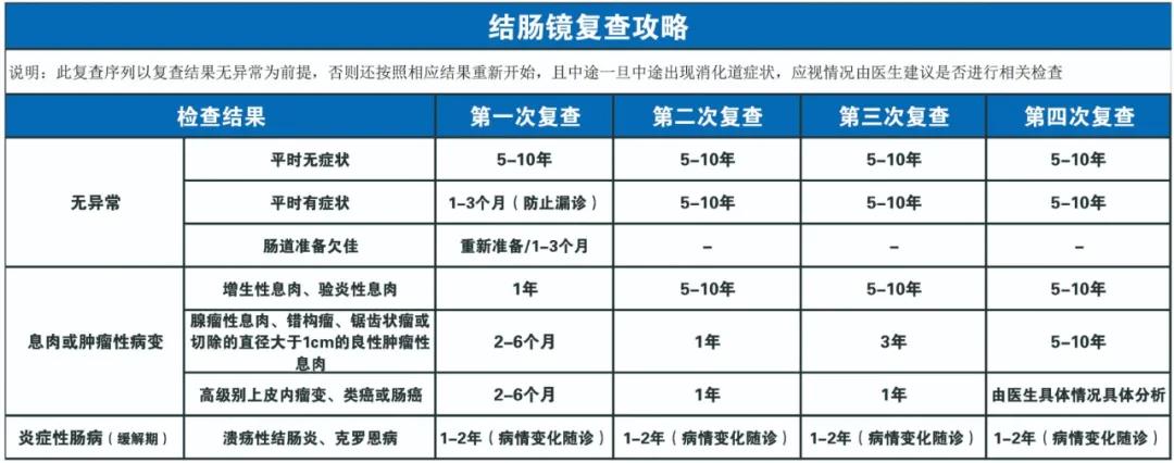因為忽視身體出現(xiàn)的這些變化，他們最后被確診結(jié)腸癌