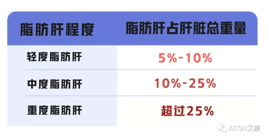 脂肪肝的最大敵人不是肥胖，答案竟是這樣！
