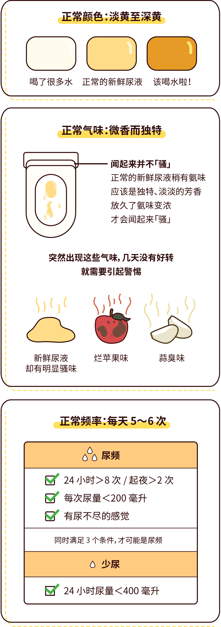 排尿黃、異味大，可能是身體在報警！