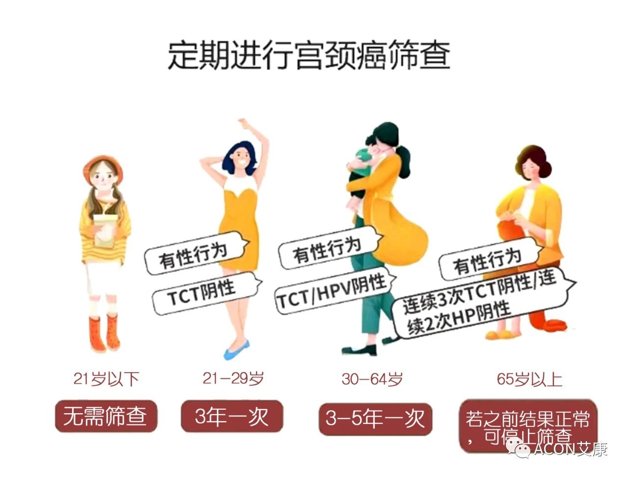 《柳葉刀》：二價(jià)HPV疫苗可提供長(zhǎng)效保護(hù)！接種后也要做好這一點(diǎn)