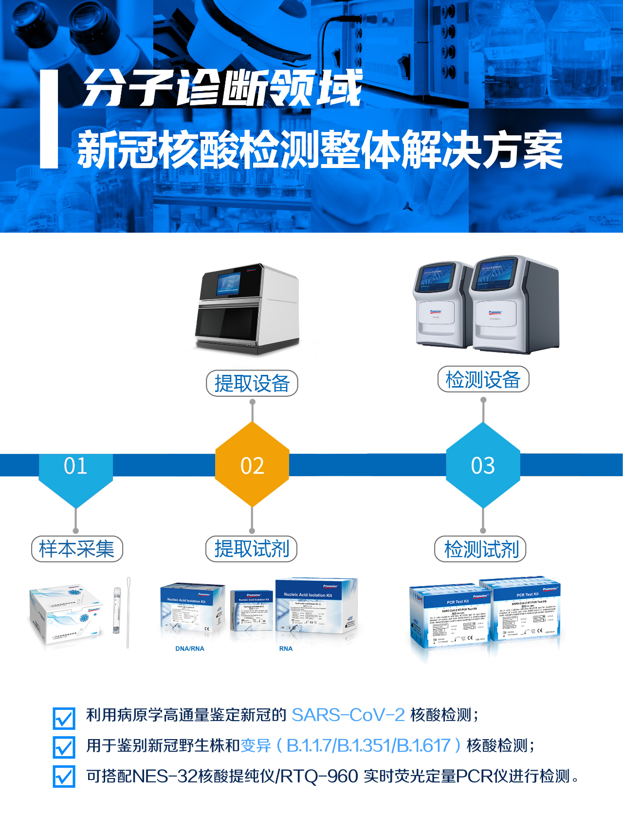 新冠病毒多重變異，艾康生物助力全球防疫一線
