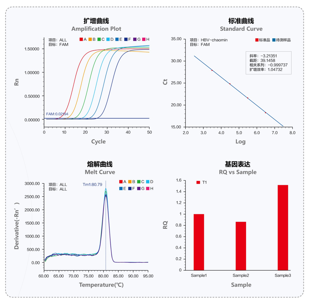 解鎖 ? 檢驗 | Promotor? RTQ-960實(shí)時熒光定量PCR儀正式發(fā)布