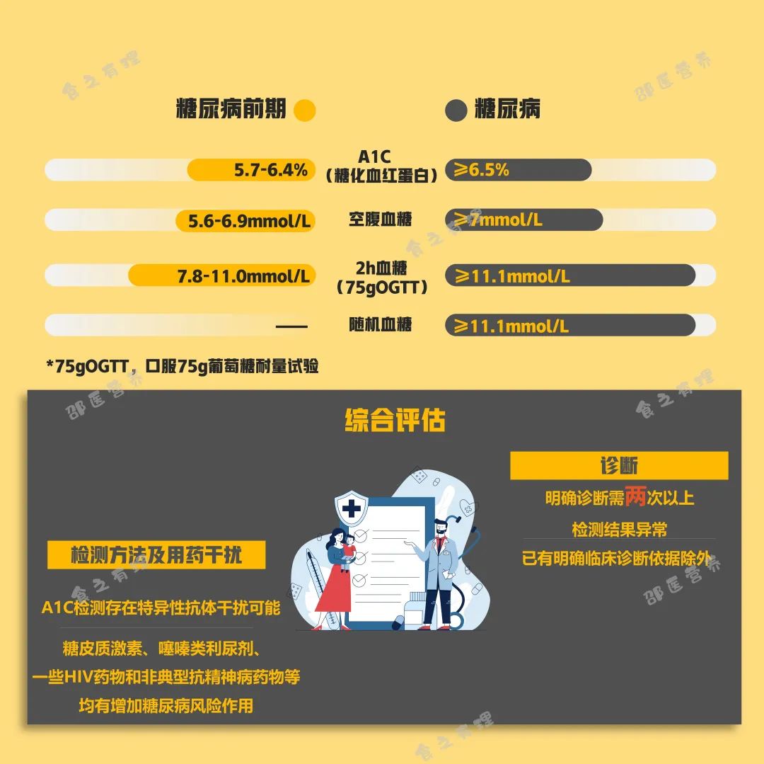 爆上熱搜，因爆發(fā)型糖尿病進(jìn)入ICU，有哪些教訓(xùn)值得我們汲取