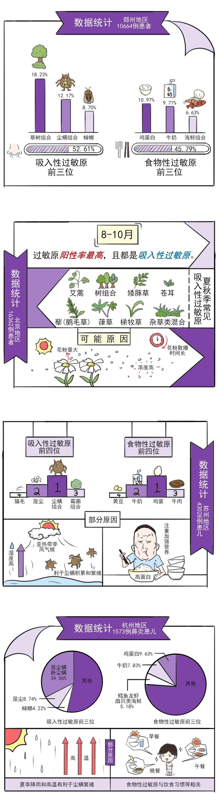 過(guò)敏原_02.png